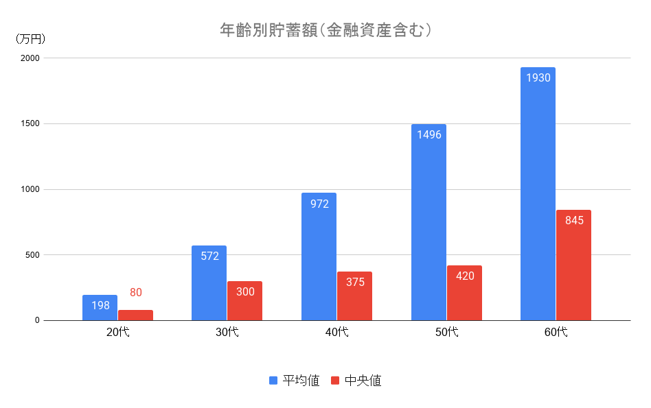 社会人１年目の貯金額はいくら 社会人の上手な貯金術も紹介します Vanilla Ice