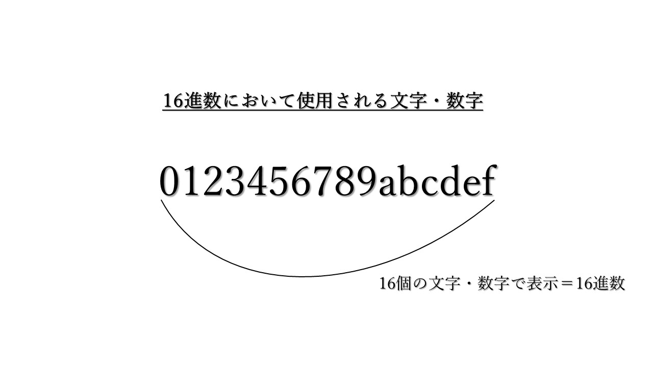 16進数のカラーコードからおおよその色を見分けられるようになる方法 Vanilla Ice