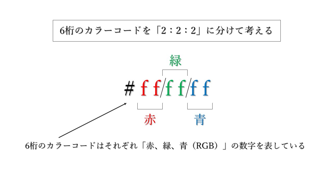 16進数のカラーコードからおおよその色を見分けられるようになる方法 